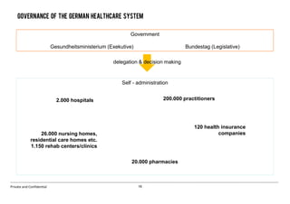16Private and Confidential
Governance of the german healthcare system
Government
Gesundheitsministerium (Exekutive) Bundestag (Legislative)
delegation & decision making
Self - administration
2.000 hospitals 200.000 practitioners
120 health insurance
companies
20.000 pharmacies
26.000 nursing homes,
residential care homes etc.
1.150 rehab centers/clinics
 