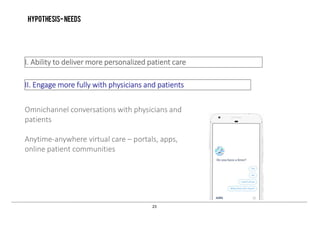 23
Hypothesis-needs
Omnichannel conversations with physicians and
patients
Anytime­anywhere virtual care – portals, apps,
online patient communities
I. Ability to deliver more personalized patient care
II. Engage more fully with physicians and patients
 