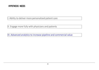 24
Hypothesis-needs
I. Ability to deliver more personalized patient care
II. Engage more fully with physicians and patients
III. Advanced analytics to increase pipeline and commercial value
 