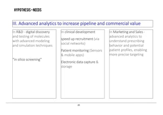25
III. Advanced analytics to increase pipeline and commercial value
Hypothesis-needs
In R&D ­ digital discovery
and testing of molecules
with advanced modeling
and simulation techniques
“in silico screening”
In clinical development
speed up recruitment (via
social networks)
Patient monitoring (Sensors
& mobile apps)
Electronic data capture &
storage
In Marketing and Sales ­
advanced analytics to
understand prescribing
behavior and potential
patient profiles, enabling
more precise targeting
 