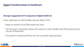 11
Strictly Confidential
Stronger engagement of IT companies in Digital Health (2)
▪ Buzz: Apple plans to add 23andMe-style spit (May 8, 2015)
• Apple has designs on the DNA sequencing sector.
• The tech giant is reportedly working with research to make 23andMe-style DNA sequencing spit
kits part of ResearchKit.
• This platform turned every iPhone user into a potential study participant.
 