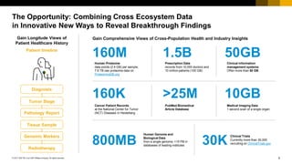 5© 2017 SAP SE or an SAP affiliate company. All rights reserved.
The Opportunity: Combining Cross Ecosystem Data
in Innovative New Ways to Reveal Breakthrough Findings
Patient timeline
PubMed Biomedical
Article Database
Clinical Trials
Currently more than 30,000
recruiting on ClinicalTrials.gov
Cancer Patient Records
at the National Center for Tumor
(NCT) Diseases in Heidelberg
Clinical information
management systems
Often more than 50 GB
Human Proteome
data points (2.4 GB) per sample;
7.6 TB raw proteome data on
ProteomicsDB.org
Prescription Data
records from 10,000 doctors and
10 million patients (100 GB)
Human Genome and
Biological Data
from a single genome; >15 PB in
databases of leading institutes
Medical Imaging Data
1 second scan of a single organ
Gain Longitude Views of
Patient Healthcare History
Gain Comprehensive Views of Cross-Population Health and Industry Insights
160M 1.5B 50GB
160K >25M 10GB
800MB 30K
Diagnosis
Tumor Stage
Pathology Report
Tissue Sample
Genomic Markers
Radiotherapy
 