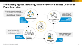 7© 2017 SAP SE or an SAP affiliate company. All rights reserved.
S4 PA
S4 ERP
Patient
Relationship
Management
SAP Expertly Applies Technology within Healthcare Business Contexts to
Power Innovation
Research and Clinical Delivery
How do I assemble and
manage my care team based
on the needs of my patient? How do I design and run my
supply chain based on the
needs of my patients?
S4 ERP
Ariba
Fieldglass
SucessFactors
S4 PM
SAP Health
Leonardo Co-Innovation
Patient
Revenue Optimization
• How do I maximize my revenue
and collections from patient (billing)
• How to acquire new patients and
retain existing ones (marketing)?
Research & Clinical
Delivery
How do I enable my
clinicians to deliver
evidence-based care
Supply Chain/
Ops
Workforce
Engagement
 