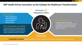 9© 2017 SAP SE or an SAP affiliate company. All rights reserved.
SAP Health Drives Innovation as the Catalyst for Healthcare Transformation
SAP Applications
• Patient Engagement
• Patient Management
• Clinical Research
• Clinical Quality
.
Partner Applications
Facilitates Healthcare Network
collaboration through integrated insights
and application services that support
coordinated patient-centric, health and
wellness scenarios
SAP Federated Data and Analytics
Connecting data silos, providing real time
insights, and supported by SAP HANA in-
memory computing for improved decision-
making, hypothesis-building and testing
Accelerated Innovation with broad application portfolio, connected medical devices, automation and machine learning
Integrated User Interface
SAP Health Platform
SAP HANA Platform
 