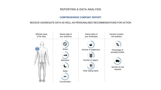 REPORTING & DATA ANALYSIS
COMPREHENSIVE COMPANY REPORT
RECEIVE AGGREGATE DATA AS WELL AS PERSONALISED RECOMMENDATIONS FOR ACTION
PHYSICAL HEALTH MENTAL TRAINING NUTRITION GENERAL
Affected areas
of the body
Mental state of
your workforce
Eating habits of
your employees
General numbers
and statistics
Stress
Motivation
Sleep
Concentration
Number of vegetarians
Number of vegans
Other eating habits
Percentage of
activated profiles
Number of chat
requests
 