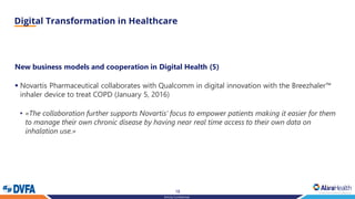 18
Strictly Confidential
New business models and cooperation in Digital Health (5)
▪ Novartis Pharmaceutical collaborates with Qualcomm in digital innovation with the Breezhaler™
inhaler device to treat COPD (January 5, 2016)
• «The collaboration further supports Novartis' focus to empower patients making it easier for them
to manage their own chronic disease by having near real time access to their own data on
inhalation use.»
 