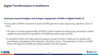 22
Strictly Confidential
Enormous research budgets and stronger engagement of NPOs in Digital Health (1)
▪ France plans $745M investment to build 235,000-genome-a-year sequencing operation (June 27,
2016)
• The plan is to invest approximately $745M to build a network of sequencing and analysis centers
capable of processing the equivalent of 235,000 genomes a year by 2020.
• If successful, France will make genome sequencing part of routine healthcare for people with
rare diseases and patients with metastatic, refractory cancers. The expectation is that as of 2020
France will sequence 20,000 rare disease patients and their parents.
 