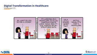 28
Strictly Confidential
Challenges (2)
 