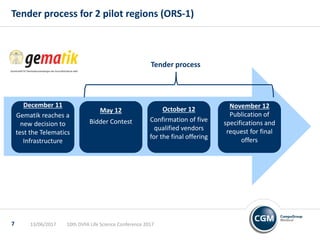 Tender process for 2 pilot regions (ORS-1)
December 11
Gematik reaches a
new decision to
test the Telematics
Infrastructure
May 12
Bidder Contest
October 12
Confirmation of five
qualified vendors
for the final offering
November 12
Publication of
specifications and
request for final
offers
Tender process
10th DVFA Life Science Conference 201713/06/20177
 