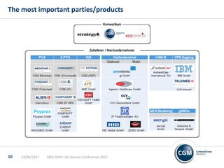 The most important parties/products
10th DVFA Life Science Conference 201713/06/201710
 