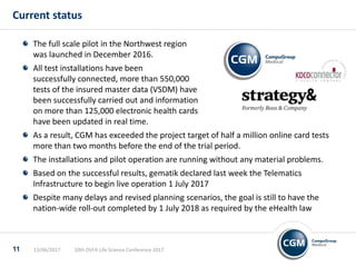 The full scale pilot in the Northwest region
was launched in December 2016.
All test installations have been
successfully connected, more than 550,000
tests of the insured master data (VSDM) have
been successfully carried out and information
on more than 125,000 electronic health cards
have been updated in real time.
As a result, CGM has exceeded the project target of half a million online card tests
more than two months before the end of the trial period.
The installations and pilot operation are running without any material problems.
Based on the successful results, gematik declared last week the Telematics
Infrastructure to begin live operation 1 July 2017
Despite many delays and revised planning scenarios, the goal is still to have the
nation-wide roll-out completed by 1 July 2018 as required by the eHealth law
Current status
11 13/06/2017 10th DVFA Life Science Conference 2017
 