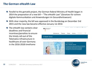 Parallel to the gematik project, the German federal Ministry of Health began in
2014 the preparation of a new bill – “The eHealth Law” (Gesetzes für sichere
digitale Kommunikation und Anwendungen im Gesundheitswesen)
With clear majority, the bill was approved in the Bundestag on December 3rd
2015 and the new law became effective January 1st 2016
The eHealth law contains clear
deadlines and financial
incentives/penalties to ensure
the timely roll-out of the
Telematics Infrastructure in
healthcare all over Germany
in the 2016-2018 timeframe
The German eHealth Law
10th DVFA Life Science Conference 201713/06/201712
 