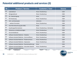 Potential additional products and services (2)
Nr. Product / Service Customer / User Source
18 Laborbefund Ärzte / Krankenhaus CGM
19 Röntgenbefund Ärzte / Krankenhaus CGM
20 AU - Bescheinigung Ärzte CGM
21 KH Einweisung Ärzte / Krankenhaus CGM
22 Heil- und Kostenplan Zahnärzte CGM
23 .. weitere Formulare Ärzte / Krankenhaus CGM
24 One-Klick Abrechnung (der KBV) Ärzte CGM
25 Zuzahlungsinformationen Ärzte / Krankenhaus / Zahnärzte CGM
36 Teilnahme an Selektivverträgen Ärzte / Krankenhaus CGM
27 Arzneimittelkonto Ärzte / Krankenhaus CGM
28 Software Assisted Medicine - Diabetes Ärzte / Krankenhaus CGM
29 Software Assisted Medicine - Herzinsuffizienz Ärzte / Krankenhaus CGM
30 Software Assisted Medicine - Rückenschmerz Ärzte / Krankenhaus CGM
31 Software Assisted Medicine - Depression Ärzte / Krankenhaus CGM
32 Software Assisted Medicine - Rauchentwöhnung Ärzte CGM
33 Software Assisted Medicine - Gesundes Gewicht Ärzte / Krankenhaus CGM
34 Software Assisted Medicine -
Blutdruckstabilisierung Ärzte / Krankenhaus CGM
10th DVFA Life Science Conference 201713/06/201716
 