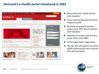 13/06/2017 10th DVFA Life Science Conference 201721
Denmark’s e-Health portal introduced in 2003
Online Electronic Health Record
from hospitals
Cross-sectorial personal electronic
medicine profile
Overview of personal medical
history since 1977 (list of contacts
with hospitals)
Overview of contact with primary
sector clinics since 2003
Online organ donor registration
’My log’ (lets the patient see which
health professionals have accessed
their personal data)
 