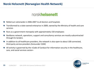 13/06/2017 10th DVFA Life Science Conference 201723
Norsk Helsenett (Norwegian Health Network)
Rolled out nationwide in 2006-2007 to all doctors and hospitals
Transformed to a state-owned enterprise in 2009, owned by the Ministry of health and care
services
Runs as a government monopoly with approximately 150 employees
Backbone network, operations, support and consultancy services are mostly subcontracted
through EU tenders
In addition to all healthcare providers, the network is also open to about 100 connected,
third-party service providers (hereunder CGM)
All activity is governed by the «Code of Conduct for information security in the healthcare,
care, and social services sector»
 