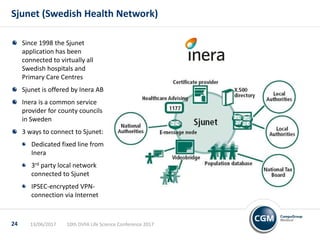 13/06/2017 10th DVFA Life Science Conference 201724
Sjunet (Swedish Health Network)
Since 1998 the Sjunet
application has been
connected to virtually all
Swedish hospitals and
Primary Care Centres
Sjunet is offered by Inera AB
Inera is a common service
provider for county councils
in Sweden
3 ways to connect to Sjunet:
Dedicated fixed line from
Inera
3rd party local network
connected to Sjunet
IPSEC-encrypted VPN-
connection via Internet
 