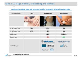 Page	8
Ty p e 1 : A l a r g e m a r k e t , w e l c o m i n g i n n o v a t i o n
T1	Patient	Market* MDI Tubed	Pump Micro	Pump
US	%	Patient	Use 70% 25% 5%
EU	%	Patient	Use 85% 12% 3%
Market Size $2	B $400	M
Growth	Rate <5% 40%
Market	Players
Pumps	are	providing	short	and	long	term	benefits	to	patients,	despite	low	penetration
*	company	estimates
 