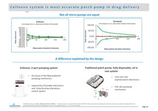 Page	14
C e l l n o v o s y s t e m i s m o s t a c c u r a t e p a t c h p u m p i n d r u g d e l i v e r y
Not	all	micro-pumps	are	equal
Cellnovo:	2	part	pumping	system
-100,0%
-50,0%
0,0%
50,0%
100,0%
0 50 100 150 200
Flow	rate	error
Observation	duration	(minutes)
Omnipod
Percentage	error	vs.	observation	window	(Time	based).
-100,0%
-80,0%
-60,0%
-40,0%
-20,0%
0,0%
20,0%
40,0%
60,0%
80,0%
100,0%
0 50 100 150 200
Flow	rate	error
Observation	duration	(minutes)
Cellnovo
Percentage	error	vs.	observation	window	(Time	based).
Cardiff	University,	UK- Jenna	L	Bowen	and	Chris	J	Allender - Trumpet	curves	for	a	typical	Cellnovo	and	OmniPod™	patch	pump	device	showing	the	maximum	positive	and	maximum	negative	flow	rate	
error	(green	solid	lines)	and	the	average	flow	rate	error	(red	dotted	line)	for	2,	5,	11,	19	and	31	pulses.	
o Accuracy	of	the	Wax-powered	
pumping	mechanism
o Superiority	of	durable	electronics	
and		Drop-by-drop	alterations	
control	system
A	difference	explained	by	the	design
Traditional	patch	pump:	fully	disposable,	all	in	
one	system
o Low	cost,	low	
sophistication	electronics
o Flat	rate	pumping	
mechanism
 