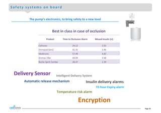 Page	16
S a f e t y s y s t e m s o n b o a r d
Product	 Time	to	Occlusion	Alarm Missed	Insulin	(U)
Cellnovo 24.12 2.02
Omnipod	Gen2 41.35 3.46
Medtronic 57.49 4.82
Animas	Vibe 44.09 3.68
Roche	Spirit	Combo 28.47 2.39
Best	in	class	in	case	of	occlusion
Intelligent	Delivery	SystemDelivery	Sensor
Automatic	release	mechanism
Temperature	risk	alarm
Insulin	delivery	alarms
72-hour	Expiry	alarm
Encryption
The	pump’s	electronics,	to	bring	safety	to	a	new	level
 