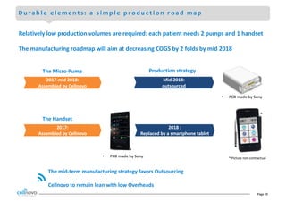 Page	19
D u r a b l e e l e m e n t s : a s i m p l e p r o d u c t i o n r o a d m a p
The	mid-term	manufacturing	strategy	favors	Outsourcing
Cellnovo	to	remain	lean	with	low	Overheads	
Relatively	low	production	volumes	are	required:	each	patient	needs	2	pumps	and	1	handset
The	manufacturing	roadmap	will	aim	at	decreasing	COGS	by	2	folds	by	mid	2018
2018	:	
Replaced	by	a	smartphone	tablet
2017-mid	2018:	
Assembled	by	Cellnovo
Production	strategy
2017:	
Assembled	by	Cellnovo
• PCB	made	by	Sony
The	Micro-Pump
The	Handset
Mid-2018:	
outsourced
*
*	Picture	non-contractual• PCB	made	by	Sony
 