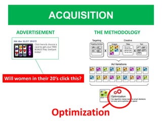 ACQUISITION
     ADVERTISEMENT                     THE METHODOLOGY




Will women in their 20’s click this?




          ...