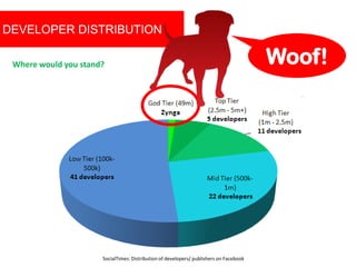 DEVELOPER DISTRIBUTION

 Where would you stand?                                                                 Woof!




...
