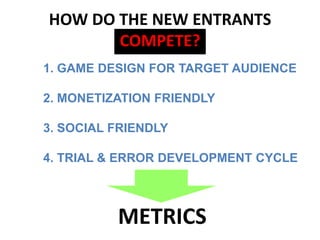 HOW DO THE NEW ENTRANTS
       COMPETE?
1. GAME DESIGN FOR TARGET AUDIENCE

2. MONETIZATION FRIENDLY

3. SOCIAL FRIENDLY

...