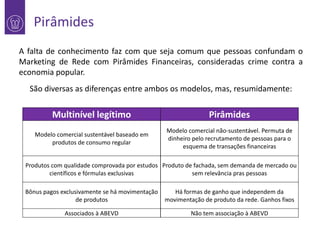 Pirâmides

1

A falta de conhecimento faz com que seja comum que pessoas confundam o
Marketing de Rede com Pirâmides Financeiras, consideradas crime contra a
economia popular.
São diversas as diferenças entre ambos os modelos, mas, resumidamente:

Multinível legítimo

Pirâmides

Modelo comercial sustentável baseado em
produtos de consumo regular

Modelo comercial não-sustentável. Permuta de
dinheiro pelo recrutamento de pessoas para o
esquema de transações financeiras

Produtos com qualidade comprovada por estudos Produto de fachada, sem demanda de mercado ou
científicos e fórmulas exclusivas
sem relevância pras pessoas
Bônus pagos exclusivamente se há movimentação
de produtos

Há formas de ganho que independem da
movimentação de produto da rede. Ganhos fixos

Associados à ABEVD

Não tem associação à ABEVD

 