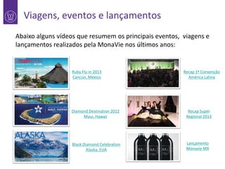 Viagens, eventos e lançamentos
Abaixo alguns vídeos que resumem os principais eventos, viagens e
lançamentos realizados pela MonaVie nos últimos anos:
1
Ruby Fly-in 2013
Cancún, México

Recap 1ª Convenção
América Latina

Diamond Destination 2012
Maui, Hawaii

Recap Super
Regional 2013

Black Diamond Celebration
Alaska, EUA

Lançamento
Monavie MX

 