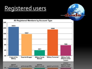  February – conducted first Live HD hit to Superbowl XLV from Camp Leatherneck in Afghanistan. Over 111 million viewers…. The largest watched TV Event ever.  What is DVIDS?The system has 5 basic parts:2. Full Time Orbiting Satellites1.  DVIDS Hub 3. Ground Satellite Terminals4. IP Infrastructure/website/mobile5.  Media Relations Team 