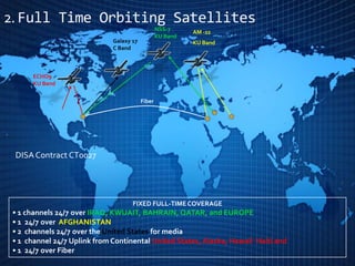  June 2008 – DVIDS 3.0 launched  ( 24/7 News Desk, unit -focused, expanded feedback, CONUS crisis support, Training Resources, permanent archive )
