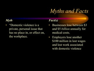 Dv In The Workplace   Slideshare