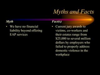 Dv In The Workplace   Slideshare