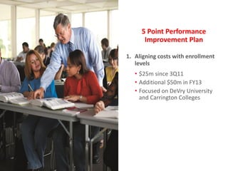 5 Point Performance
      Improvement Plan

1. Aligning costs with enrollment
   levels
   • $25m since 3Q11
   • Additional $50m in FY13
   • Focused on DeVry University
     and Carrington Colleges
 