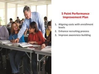 5 Point Performance
      Improvement Plan

1. Aligning costs with enrollment
   levels
2. Enhance recruiting process
3. Improve awareness building
 