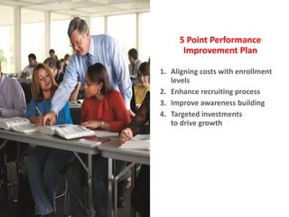 5 Point Performance
      Improvement Plan

1. Aligning costs with enrollment
   levels
2. Enhance recruiting process
3. Improve awareness building
4. Targeted investments
   to drive growth
 