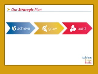  Our Strategic Plan
 