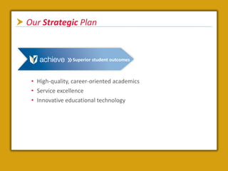  Our Strategic Plan


                  Superior student outcomes



   • High-quality, career-oriented academics
   • Service excellence
   • Innovative educational technology
 