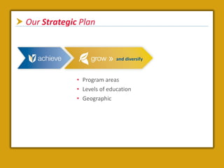  Our Strategic Plan


                              and diversify



               • Program areas
               • Levels of education
               • Geographic
 