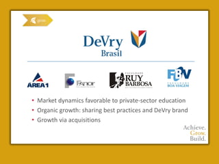 • Market dynamics favorable to private-sector education
• Organic growth: sharing best practices and DeVry brand
• Growth via acquisitions
 
