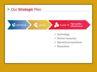  Our Strategic Plan


                                      High-quality
                                      infrastructure


                       •   Technology
                       •   Human resources
                       •   Operational excellence
                       •   Reputation
 