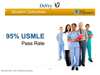 Student Outcomes




        95% USMLE
                                    Pass Rate



                                                            11
Pass rates for Step 1 of the U.S. Medical Licensing Exam.
 