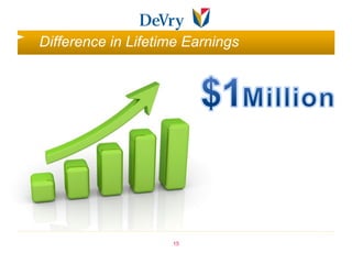 Difference in Lifetime Earnings




                    15
 