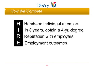 How We Compete


  H   Hands-on individual attention
  I   In 3 years, obtain a 4-yr. degree
  R   Reputation with employers
  E   Employment outcomes




                  22
 