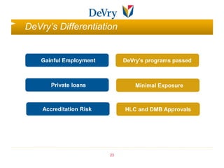 DeVry’s Differentiation


    Gainful Employment        DeVry’s programs passed



       Private loans              Minimal Exposure



    Accreditation Risk        HLC and DMB Approvals




                         23
 