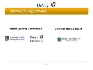 Accreditor Approvals



Higher Learning Commission       Dominica Medical Board




                             8
 