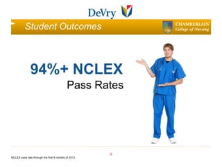Student Outcomes



               94%+ NCLEX
                                           Pass Rates




                                                      9
NCLEX pass rate through the first 9 months of 2012.
 