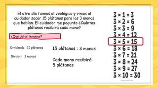 ¿Qué datos tenemos?
Divisor:
Dividendo:
El otro día fuimos al zoológico y vimos al
cuidador sacar 15 plátanos para los 3 monos
que habían. El cuidador me pegunto ¿Cuántos
plátanos recibirá cada mono?
15 plátanos
3 monos
15 plátanos
: : 3 monos
Cada mono recibirá
5 plátanos
 