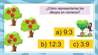 a) 9:3
c) 3:9
b) 12:3
¿Cómo representarías los
dibujos en números?
 