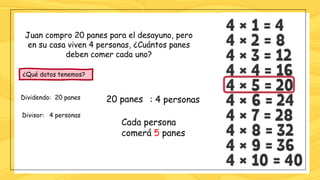 ¿Qué datos tenemos?
Divisor:
Dividendo:
Juan compro 20 panes para el desayuno, pero
en su casa viven 4 personas, ¿Cuántos panes
deben comer cada uno?
20 panes
4 personas
20 panes : 4 personas
Cada persona
comerá 5 panes
 